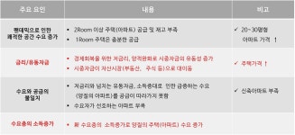 공급부족론이라는 뇌피셜... 문재인 정부보다 더한 윤석열 정부 [넥스트브릿지]