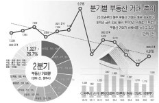 강원 원주 미분양아파트 2천 호 육박... 올들어 최악