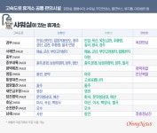 급하면 고속도로 휴게소에서 샤워하세요 [고속도로 휴게소 이야기]