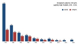 맥주의 핫플레이스... 군산이 잘 나가는 이유