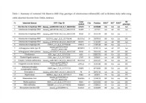 농진청 젖소의 유산 유발하는 반전성열체 유전 마커 확인