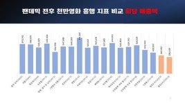 한국영화의 희망? 필요악 천만 영화의 명암