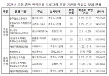 광주교육청, 초등·중학 학력인정 문해교육 학습자 모집