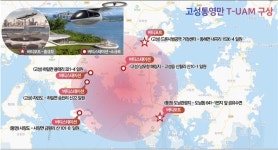 [경남 고성] 남부권 광역관광개발 3개 사업 추진