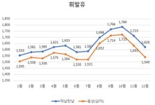 중부고속도로 하남만남주유소 기름값은 왜 비쌀까