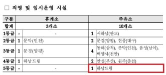 중부고속도로 하남만남주유소 기름값은 왜 비쌀까
