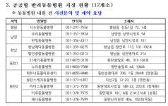 화성시, 공공형 반려동물병원 운영