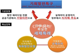 거제 인센티브 공모사업에 '사활'