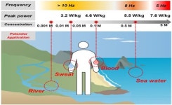 물만 있으면 어디서든... 수중 자가 발전기 원천기술 확보 [세상을 깨우는 발견]