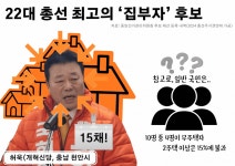 집이 총 15채? 3채 이상 집부자 후보 24명을 공개합니다
