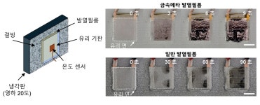'금속 메타필름' 신개발... 극저온에도 레이더 정상작동 보장 [세상을 깨우는 발견]