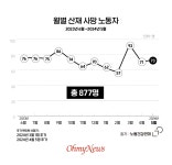 고령광고사，칠 | 잠수하다 의식 잃은 스물둘 청년... 조선업 호황의 이면 [이달의 기업살인]