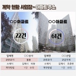 [김해] 2년간 1개 업체가 118건 수의계약... 일감 몰아주기