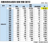 준비된 사람은 은퇴 후 취업 어렵지 않아요