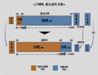 고개 숙인 최태원의 반격 