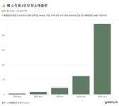 세계가 인정한 기후과학자의 진단 기후위기 해결 못하는 건...