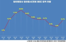 나무의사, 행정사... 전직 공무원의 새로운 도전, 일단 해보세요