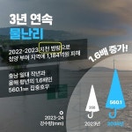 지천 범람이 제방둑 붕괴 원인? 충남도 기후대응댐 홍보물 논란