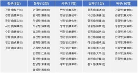 안국동, 서린동의 조선시대 이름은?