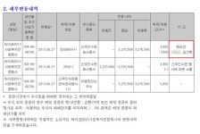 [단독] 도이치 주식 최다 수익자, 윤 대통령 고액 후원했다