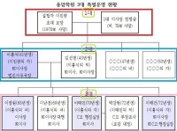 전 이사장과 교장의 잇따른 부고, 충암학원에 무슨 일이