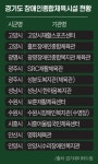 290개 중 1개... 용인시 장애인들은 어디서 운동할까요