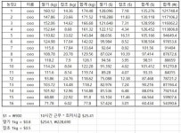 호주 워킹홀리데이, 농장의 현실은 이렇습니다