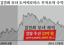 금투세는 재명세가 아니라 주가조작방지세다