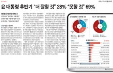 [손병관의 뉴스프레소] 윤 대통령 잘한 일 묻자 74%가 없다 또는 모르겠다