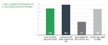 용인시, 느린 학습자와 함께 성장하는 부모 특강 개최