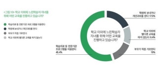 용인시, 느린 학습자와 함께 성장하는 부모 특강 개최