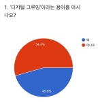 디지털 그루밍, 우리는 얼마나 알고 있나