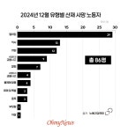 계속 죽는데 노동부가 중대재해기업 이름 비공개... 이젠 바꾸자  [이달의 기업살인]