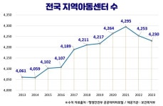 지역아동센터 돌봄교사, 봉급 100만 원에도 행복한 이유