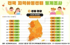 지역아동센터 돌봄교사, 봉급 100만 원에도 행복한 이유