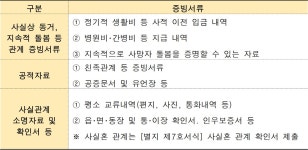 가족 아니어도 장례를 치를 수 있는 두 가지 방법
