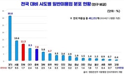 독일 유학파 성악가가 창업한 미용실 3년은 버텨야죠