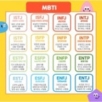 MBTI를 알고 나를 이해하게 되었다