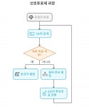 야 5당이 합의한 결선투표제, 이 방식으로 하면 어떨까