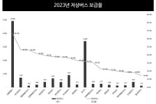 서울역 방향 262번 버스... 40평생 이런 경험 처음입니다
