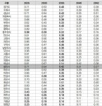 2040년 인구 152만 명 용인시의 자신감, 그 이유는?
