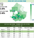 경기 고양시 음식업 빨간불… 최근 5개월 1130곳 폐업