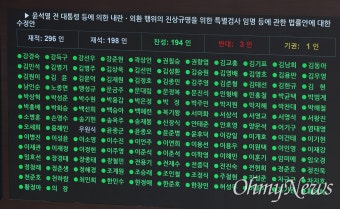 [오마이포토] 내란 특검법, 누가 찬성? 누가 반대?