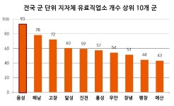 청명회직업소개소 | "음성군은 직업소개소 전수조사하고, 노동자 보호 나서라"