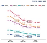 달구벌합동법률사무소 | 징벌적 손해배상제, 다시 생각해 봅시다