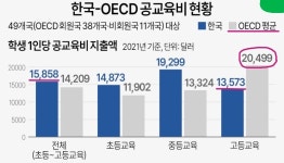 '서울대 10개 만들기'는 과연 개혁의 대안이 될 수 있을까