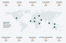 고똥로용 문화로 인도네시아가 1등 먹은 것