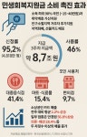 폭염·폭우의 습격 사이 '민생회복지원금'이 던진 교훈