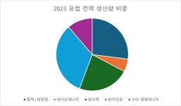 목재펠릿이 재생에너지? 에너지 기업이 떼돈 번 비결 [ESG 세상]