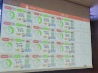 심폐소생술 교육 받아보니 알던 것과 다르네요